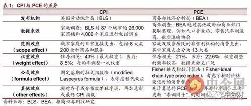 【华富之声】洞悉2025：通胀互换合约定价模型下的CPI与PPI结构性分化迷局