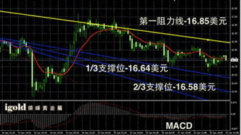 白银突破关键区间，或引发新一轮行情，白银暴涨暴跌