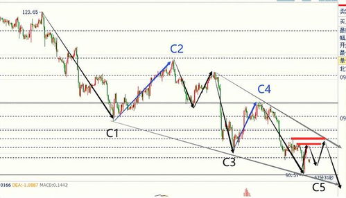 今日白银走势稳健，市场信心回升，今日白银走势分析及建议