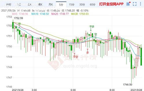美债收益率下行，白银价格受提振，美国国债收益上升 白银走势