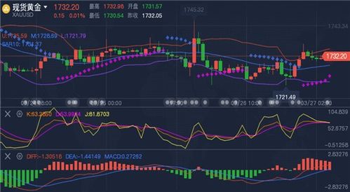 今日银市交投活跃，短线波动频繁，今日交通银行股价