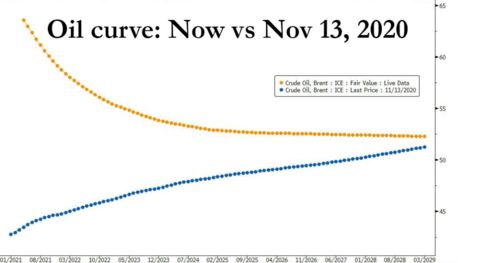 寒潮预期升温，天然气或迎阶段性反弹，寒潮过境天气