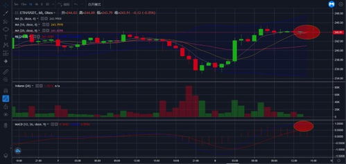 今日天然气行情企稳，短线多头主导，今日天然气行情走势图