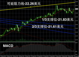 白银走势疲软？直播间专家解析背后逻辑，白银走势疲软_直播间专家解析背后逻辑是什么