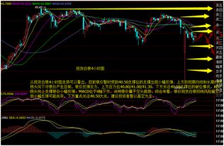 银价拉升乏力，直播间分析下个方向信号，银价飙升