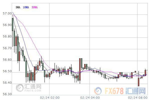今日油价走势分化，市场交投情绪升温，今日油价调整日期表