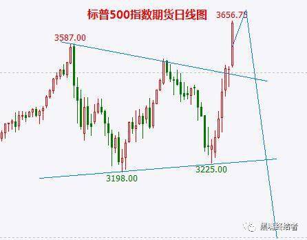 【华富之声】纳指期货最新走势（2025年10月17日）｜A股市场信号与资金动向