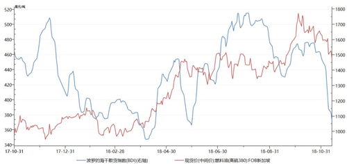 国际油价走势偏强，供应预期成关键变量，国际油价的趋势