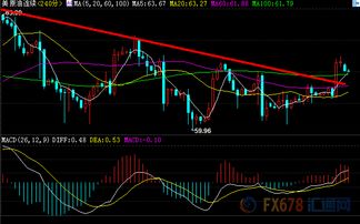 油价快速回调，交易者警惕短期波动，油价调整规律