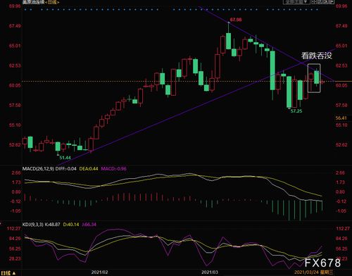 美油延续反弹态势，技术面偏强运行，美油主力实时行情金投网