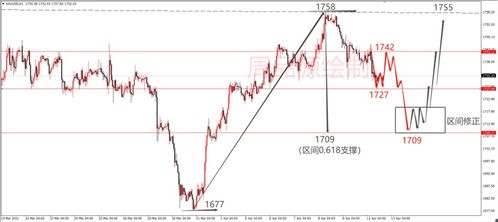 投资者关注CPI数据，金价或迎方向选择，黄金与cpi和ppi的相关性