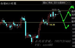 美盘白银震荡整理，交易者关注支撑区，美盘白银交易平台