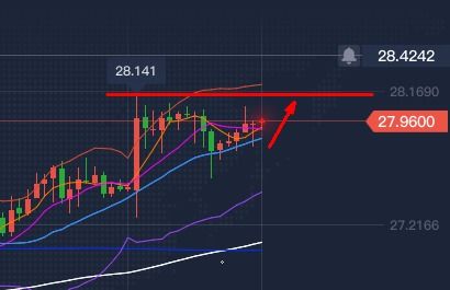 白银价格回落整理，市场关注美盘方向，白银当前的价格走势