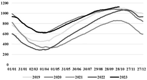 气温预期变化，天然气行情波动加剧，天然气走势预测