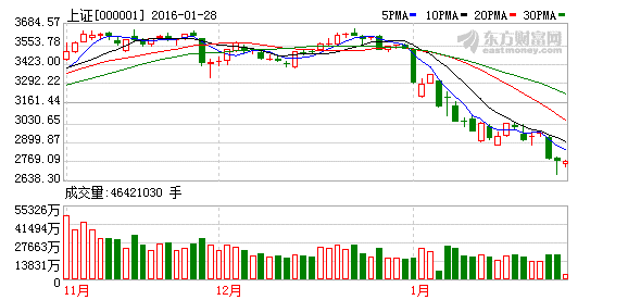 股指震荡上行，短期支撑力度增强，股指震荡上行,短期支撑力度增强什么意思