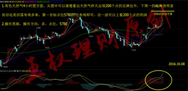 今日天然气行情分析，直播间即时策略分享，今天天然气最新走势