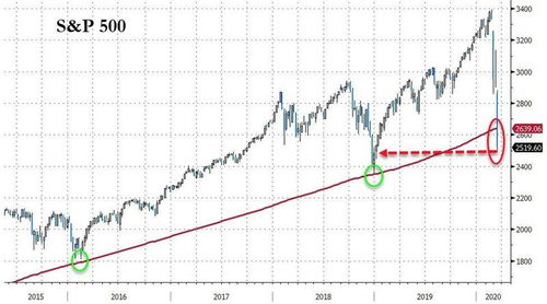 【华富之声】A股最新策略（2025年10