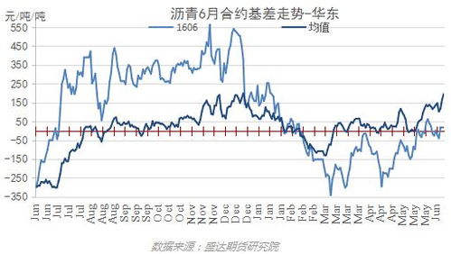 【华富之声】沥青期货价格趋势（2025年10月17日）｜沪深300与短线操作机会