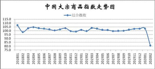 【华富之声】大宗商品期货今日行情（2025年10月17日）｜A股指数与国际市场同步