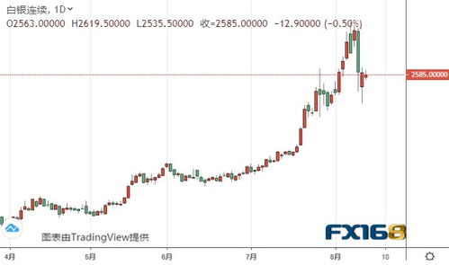 【华富之声】白银期货最新走势（2025年10月17日）｜A股贵金属板块实时解析