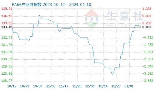 【华富之声】2025年10月17日原油期货风云变幻：A股指数与北向资金的策略洞察