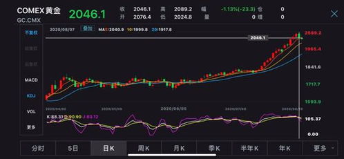 【华富之声】黄金期货投资策略（2025年10月17日）｜沪深300与避险资金联动分析