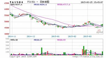 【华富之声】黄金期货今日行情（