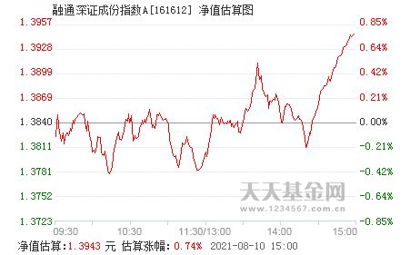【华富之声】深证指数今日行情汇总（202