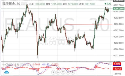 【华富之声】黄金原油股指全品种分析（2025年10月17日）｜A股指数与深证共振