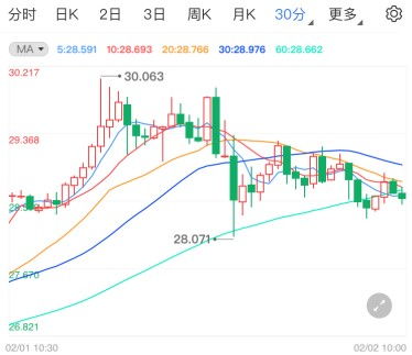 【华富之声】白银期货最新走势（