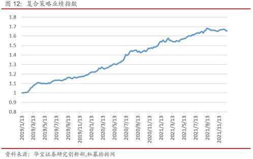 【华富之声】股指期货今日策略（2025年