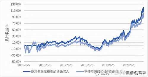 【华富之声】股指期货投资策略（2025年10月17日）｜深证指数与多空操作建议