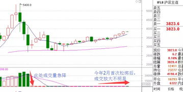 【华富之声】股指期货操作指南（2025年10月17日）｜A股指数与期货市场策略全解析