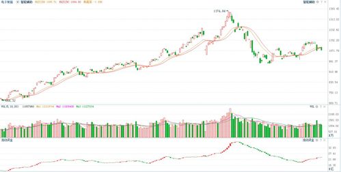 【华富之声】今日纳指与深证指数行情（20