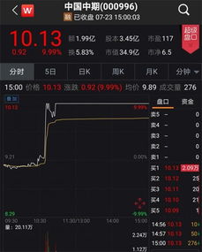 【华富之声】股指期货市场动态（2025年10月17日）｜深证指数与国际期货对比分析
