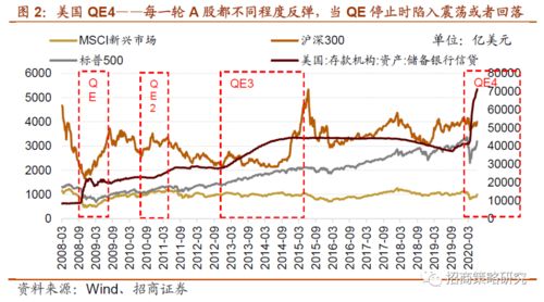 【华富之声】深证指数投资策略（2025年