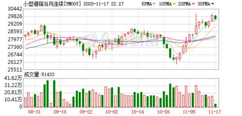 【华富之声】纳指期货实时行情（2025年