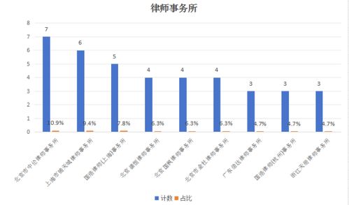 【华富之声】深证指数最新行情分析（202