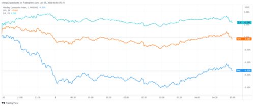 【华富之声】纳指期货实时行情（2025年