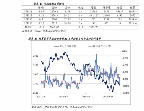 深证指数行情预测_2025年10月20日｜国际市场与股指期货同步解析，深证指数165522