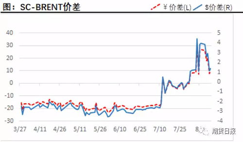 原油期货实时分析_2025年10月20日｜基金布局与市场机会预测，2021年原油期货交割日时间表