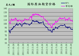 原油期货今日走势：2025年10月20日