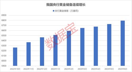 【华富之声】黄金期货日内操作建议（202