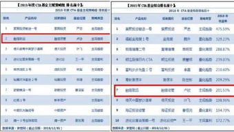 【华富之声】基金与期货双向策略（2025年10月20日）｜多品种实盘操作建议