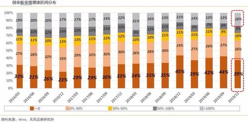 【华富之声】今日基金策略盯紧A股指数（2