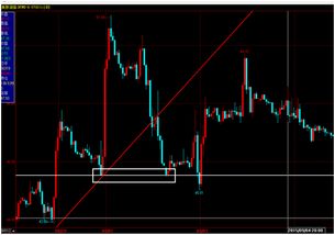 早盘原油点评：多头力量逐渐增强，早盘解读