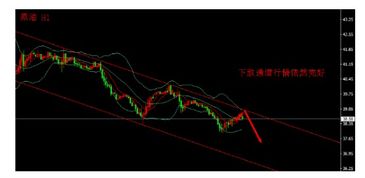 美盘原油策略分享：EIA数据前瞻分析，美原油美盘开盘时间