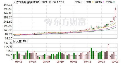 【华富之声】国际原油期货最新走势（2025年10月20日）｜A股能源板块参考