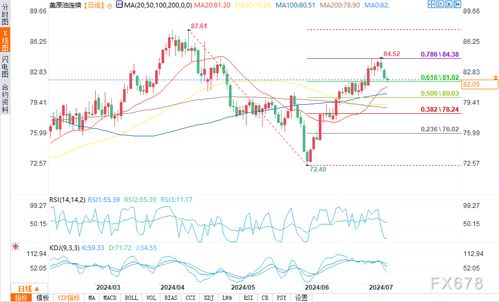 【华富之声】原油期货操作指南（2025年