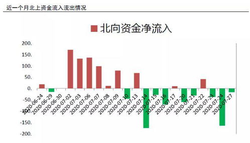 【华富之声】全球市场共振：A股指数独立性考验（2025年10月20日）｜深证指数抗跌品种，防御策略布局